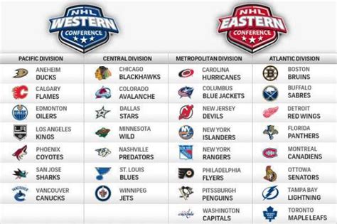 nhl standings conference